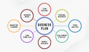 Business Plan