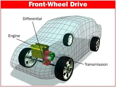 Front Wheel Drivve