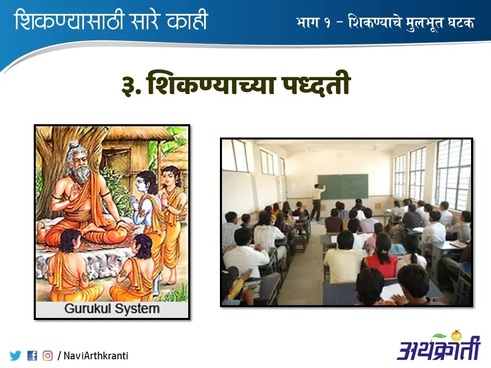 Types Of Education Method