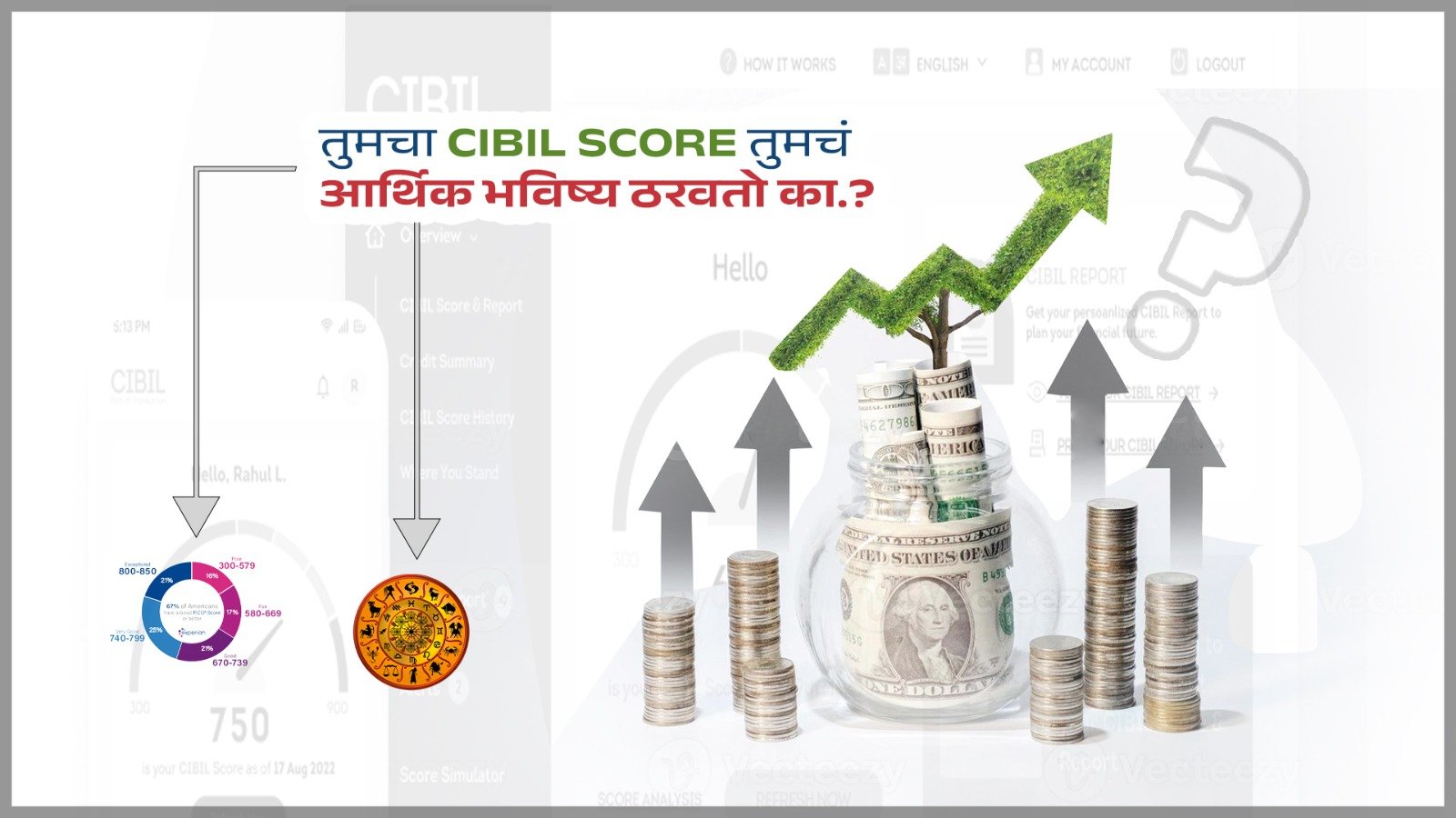 तुमचा CIBIL Score तुमचं आर्थिक भविष्य ठरवतो का? | CIBIL Score म्हणजे काय ? | What is CIBIL Score and its importance